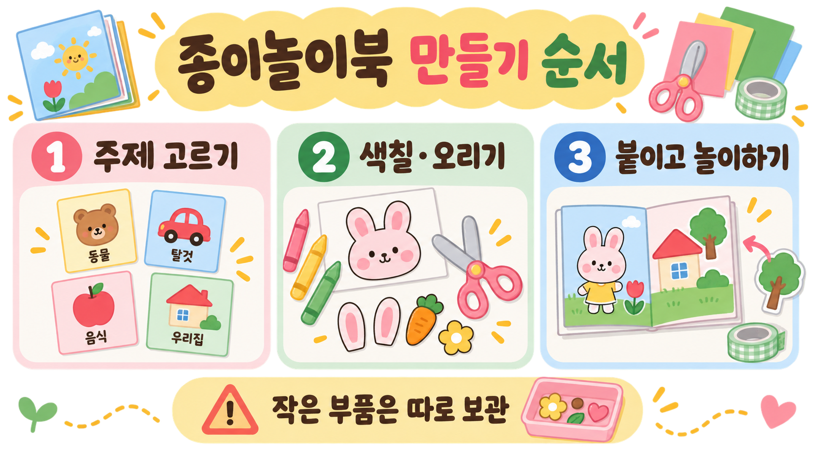 아이와 만드는 종이놀이북: 스퀴시 만들기 준비·안전·정리 가이드 관련 정보 카드