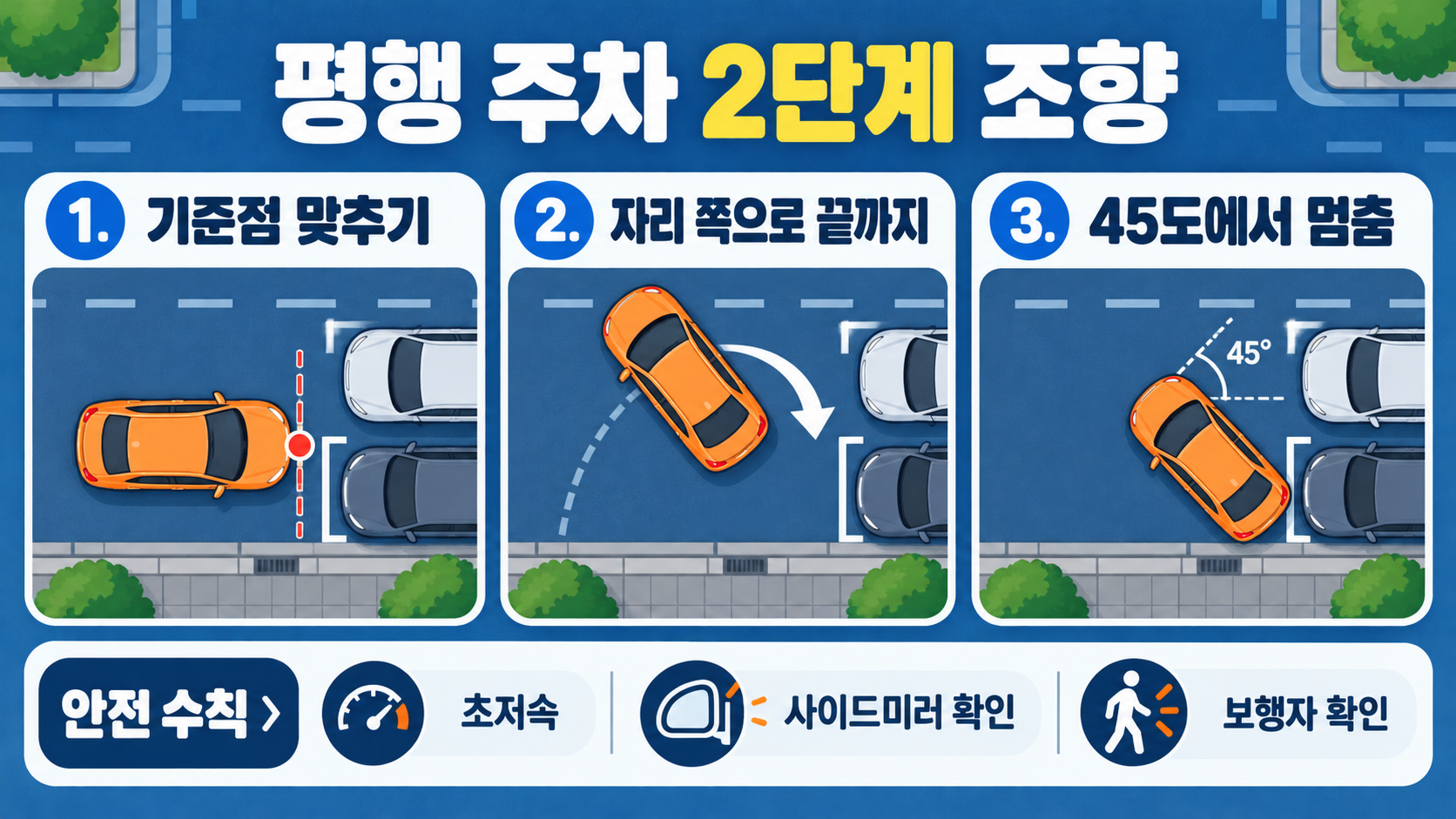 평행 주차 잘하는 법: 순서·각도·실수까지 한 번에 정리 관련 정보 카드