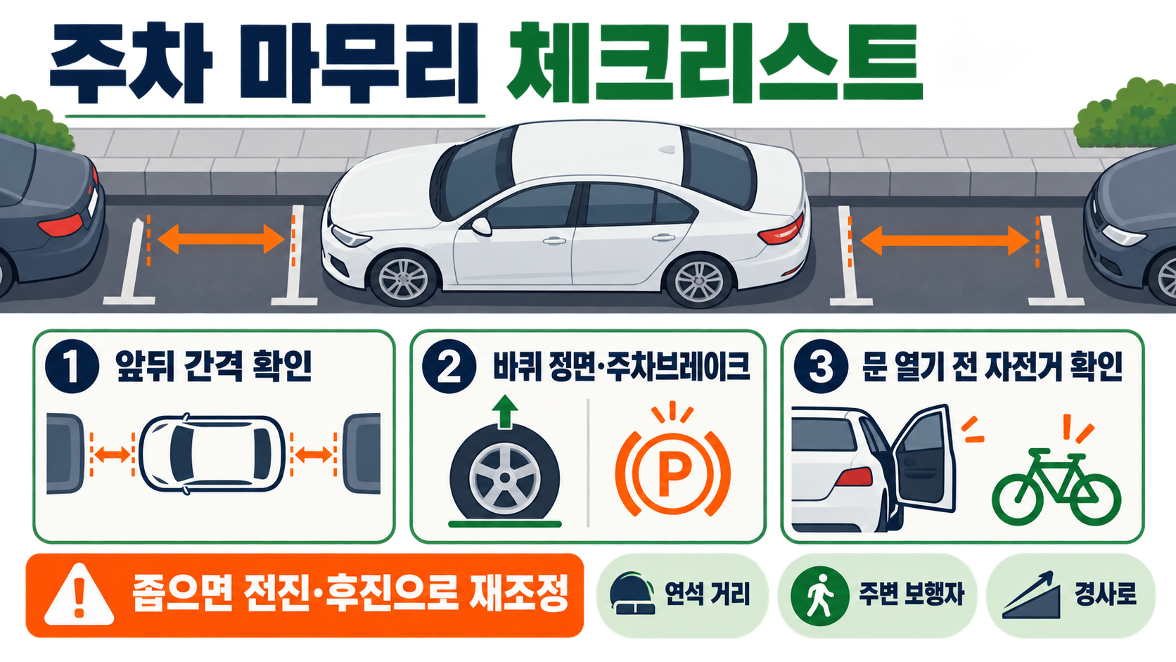 평행 주차 잘하는 법: 순서·각도·실수까지 한 번에 정리 확인 정보 카드