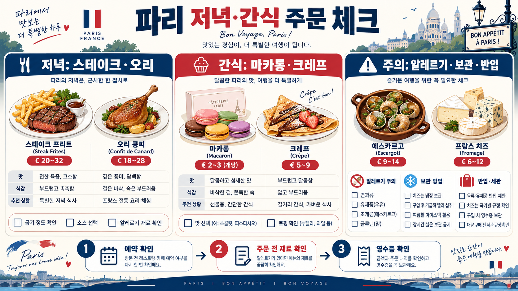파리에서 꼭 먹어야 할 프랑스 음식 8가지 확인 정보 카드