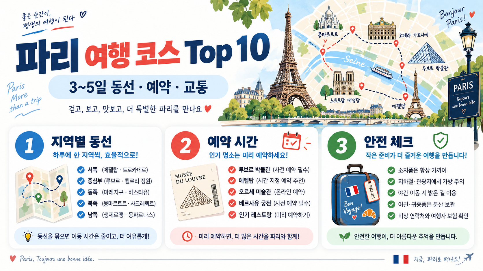파리 여행 코스 Top 10: 처음 가는 여행자를 위한 3~5일 일정 가이드 정보 카드