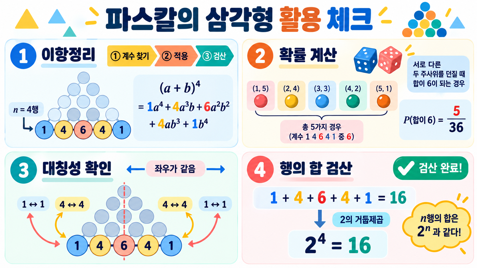 파스칼의 삼각형과 이항계수의 성질 확인 정보 카드