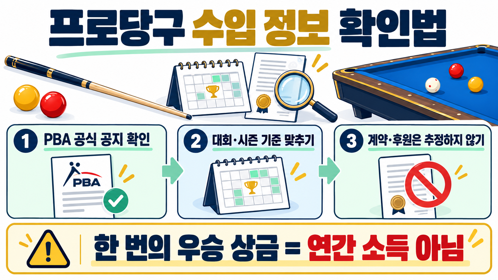 PBA 프로당구 선수 수입 구조: 연봉·상금·후원금 확인 방법 확인 정보 카드