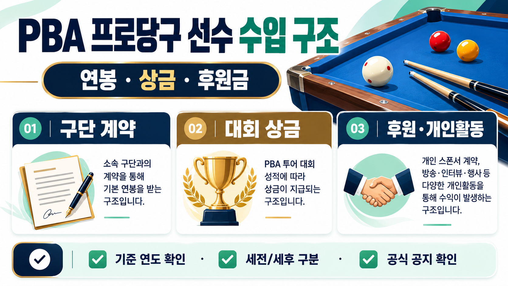 PBA 프로당구 선수 수입 구조: 연봉·상금·후원금 확인 방법 정보 카드