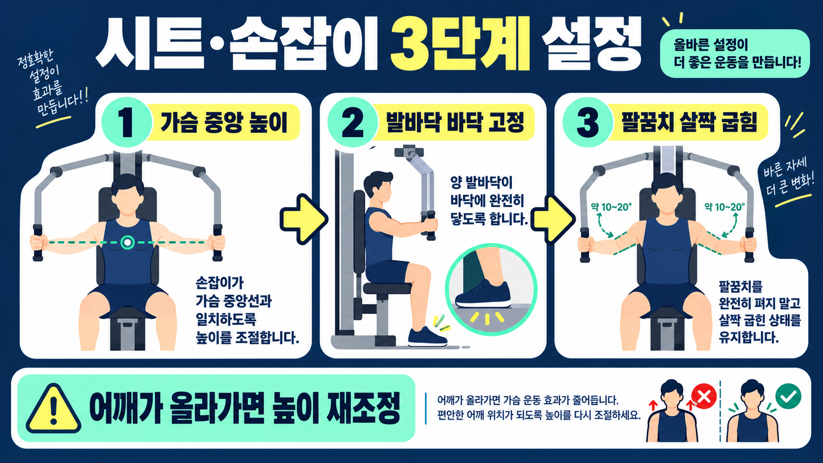펙덱 플라이 효과와 올바른 자세·사용법: 남자 가슴운동 가이드 관련 정보 카드