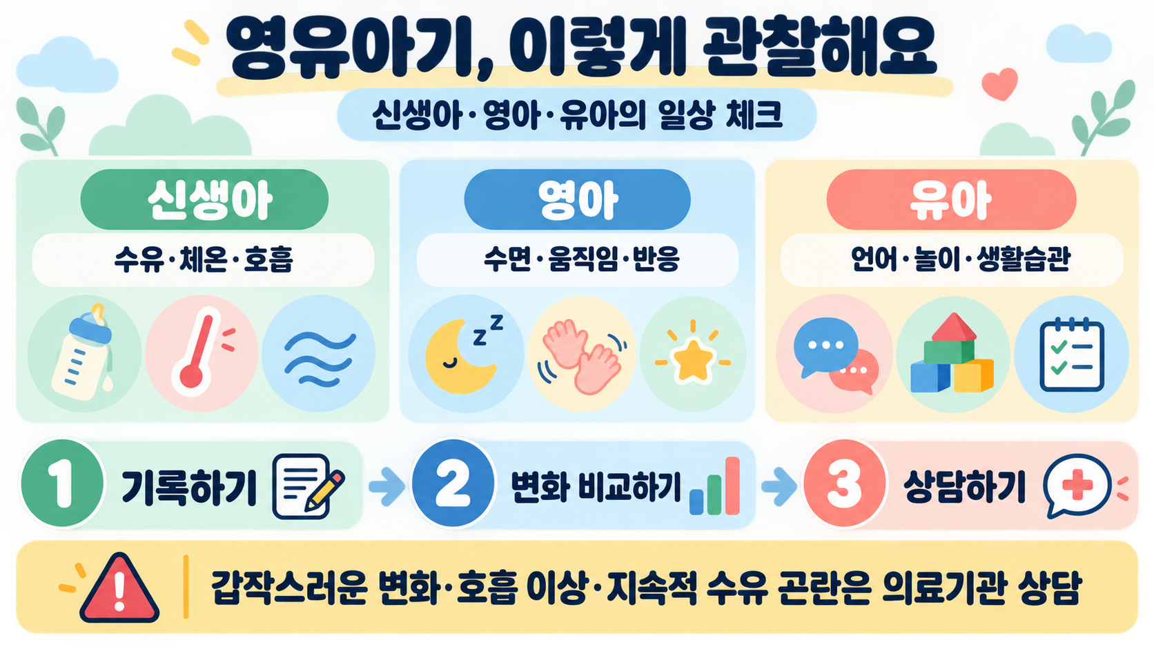 소아기 연령 분류 가이드: 신생아·영아·유아·아동·청소년 이해하기 관련 정보 카드