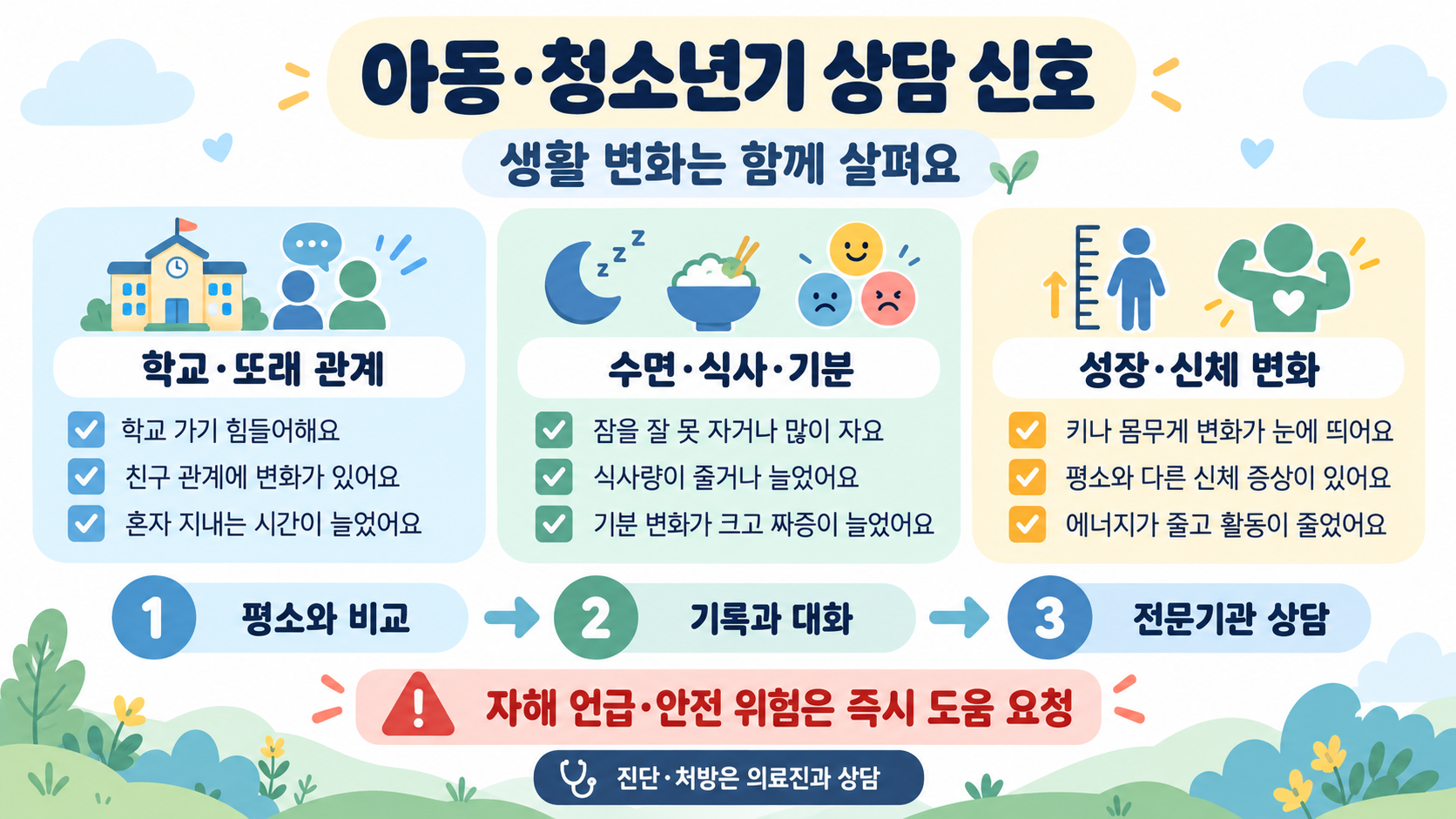 소아기 연령 분류 가이드: 신생아·영아·유아·아동·청소년 이해하기 확인 정보 카드