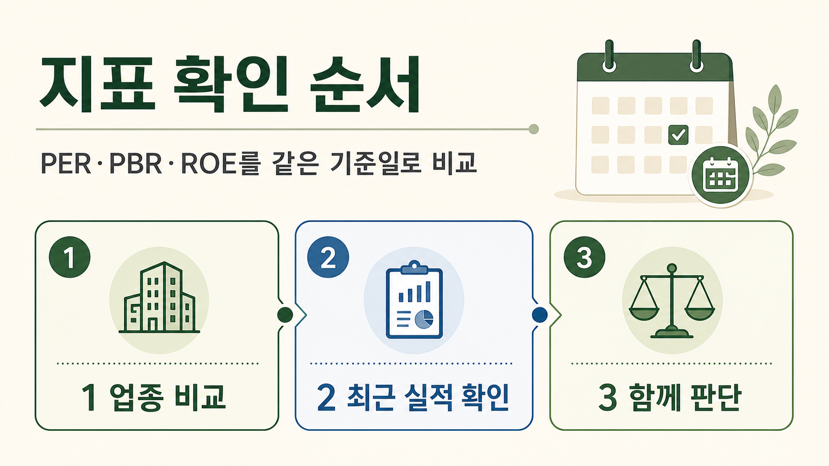 PER PBR ROE를 같은 기준일로 비교하는 확인 순서 정보 카드