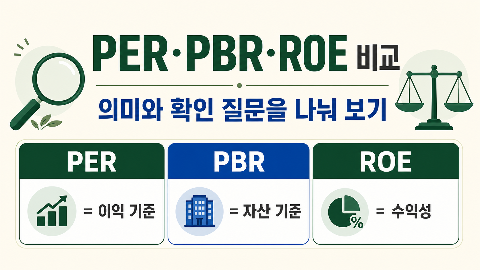 PER PBR ROE의 비교 기준을 정리한 한국형 정보 카드