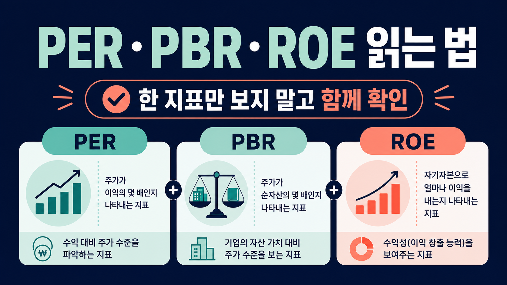 PER·PBR·ROE 읽는 법: 세 지표를 함께 보는 순서 대표 이미지
