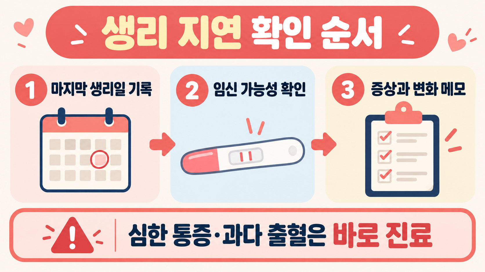 생리 늦어질 때: 원인 점검과 진료가 필요한 신호 관련 정보 카드