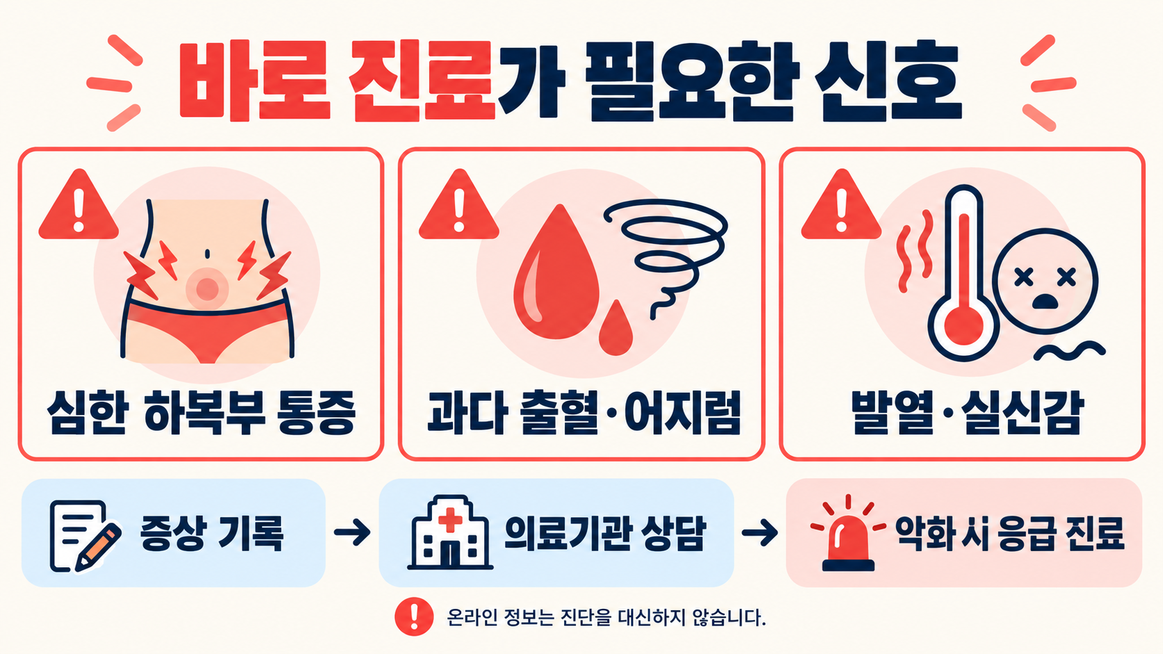 생리 늦어질 때: 원인 점검과 진료가 필요한 신호 확인 정보 카드