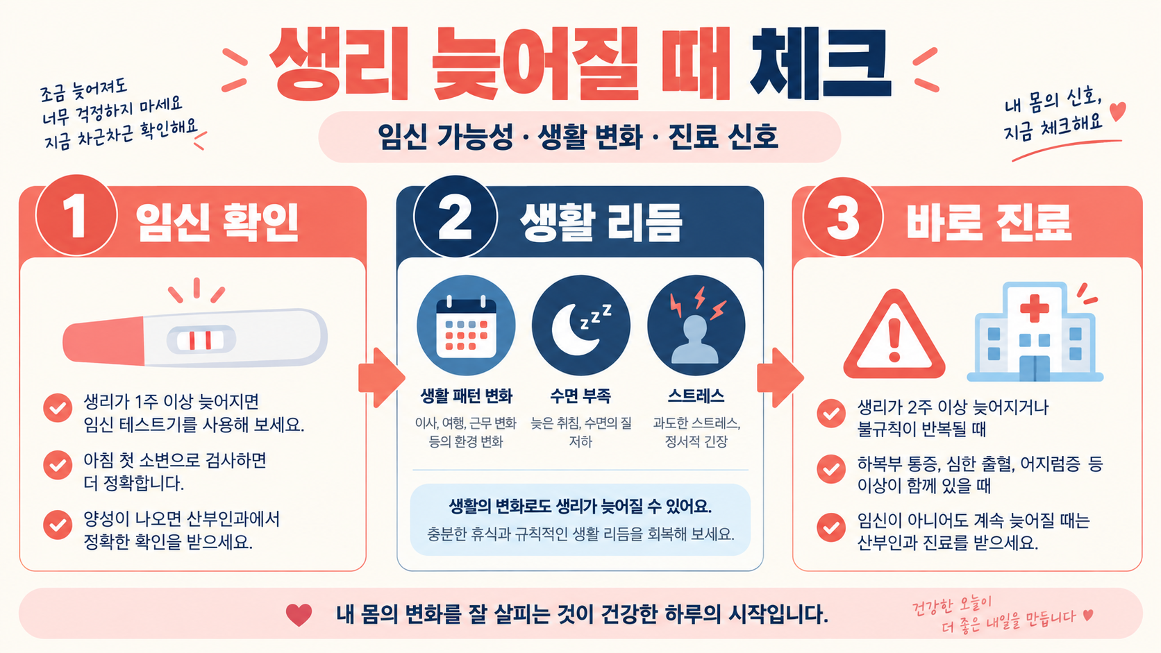 생리 늦어질 때: 원인 점검과 진료가 필요한 신호 정보 카드