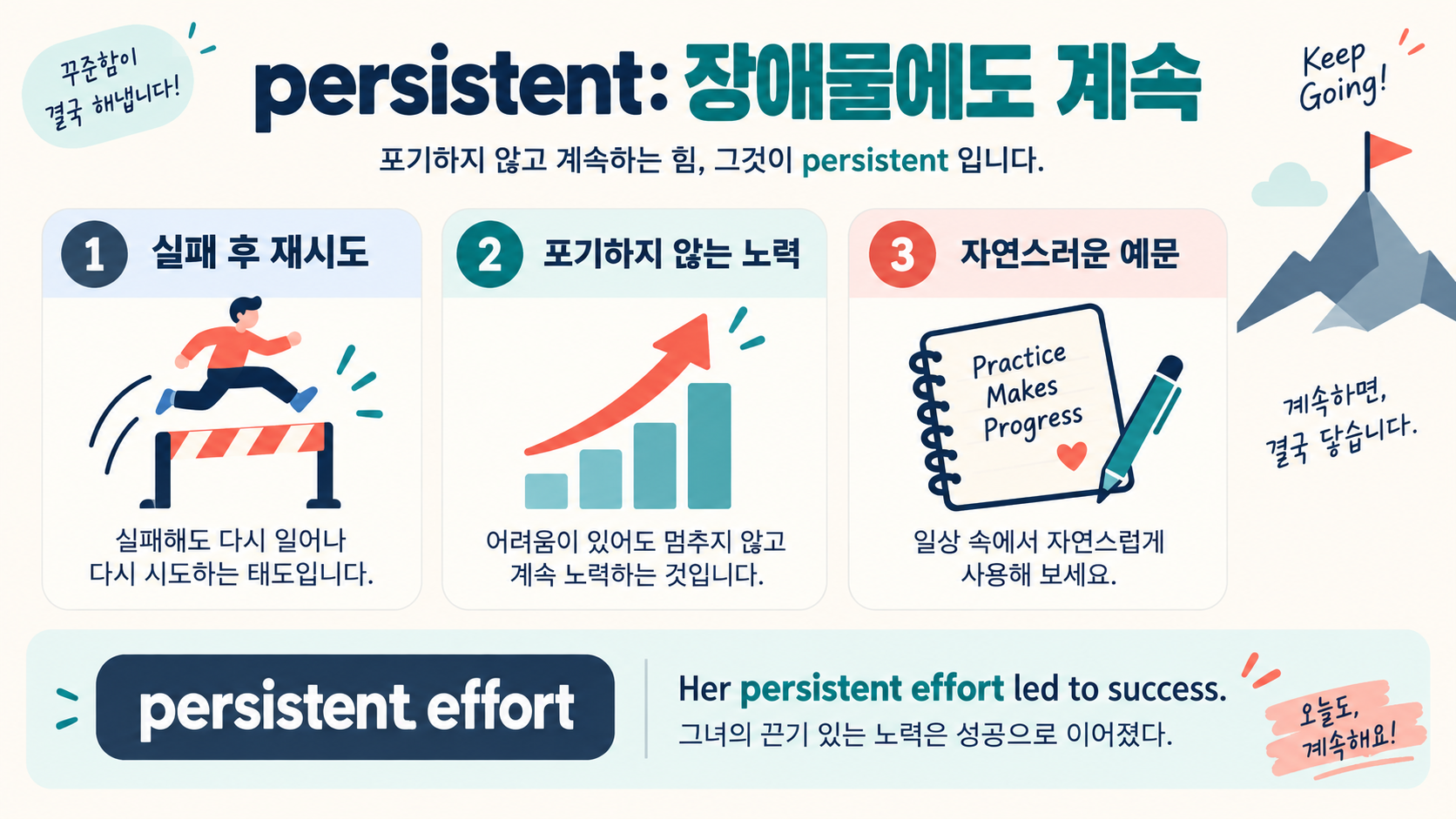 persistent와 consistent 차이: 꾸준함을 표현하는 영어 관련 정보 카드