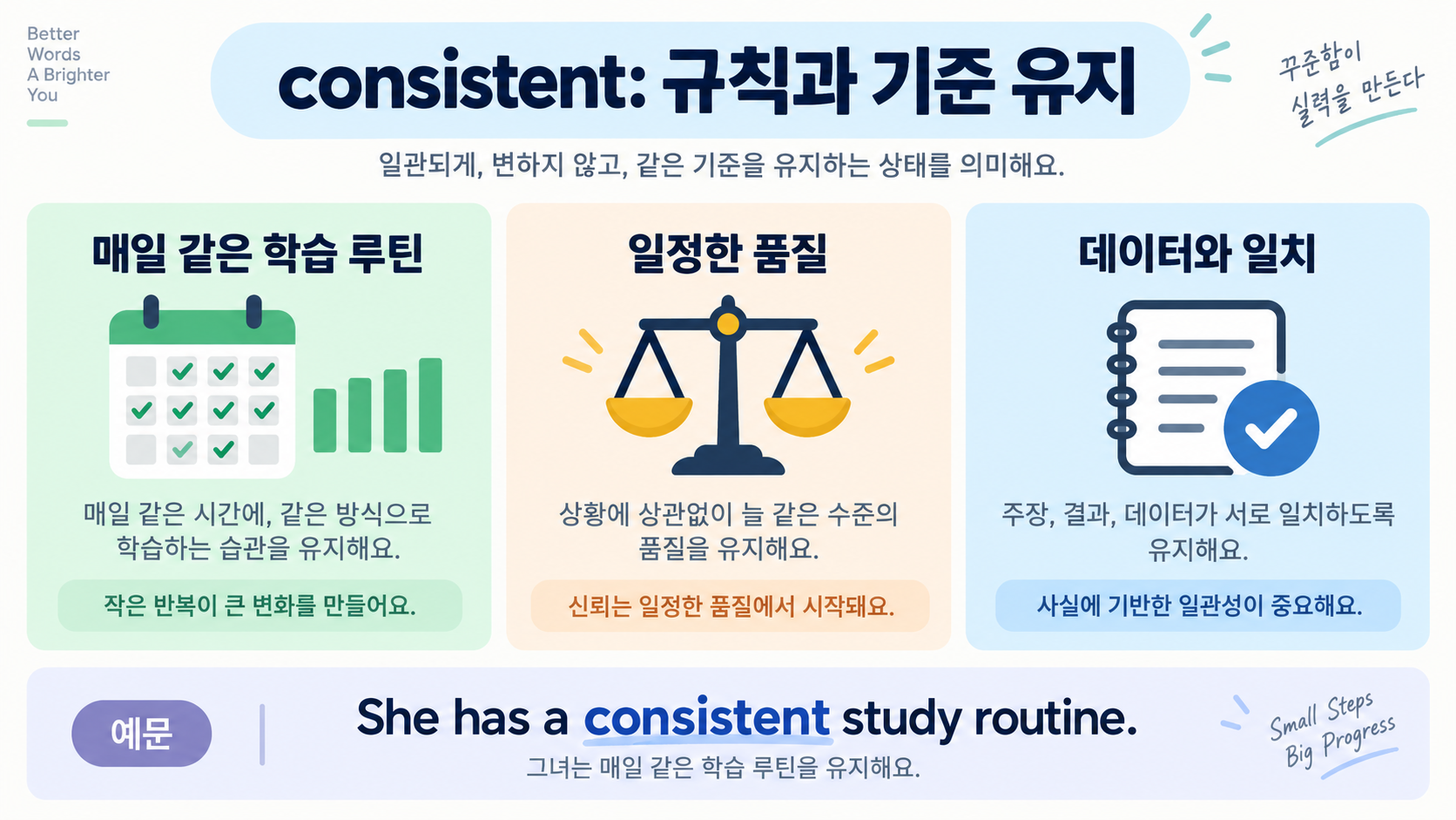 persistent와 consistent 차이: 꾸준함을 표현하는 영어 확인 정보 카드