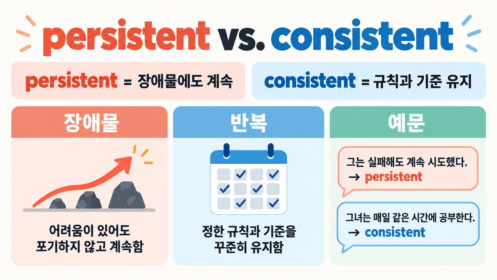 persistent와 consistent 차이: 꾸준함을 표현하는 영어 정보 카드