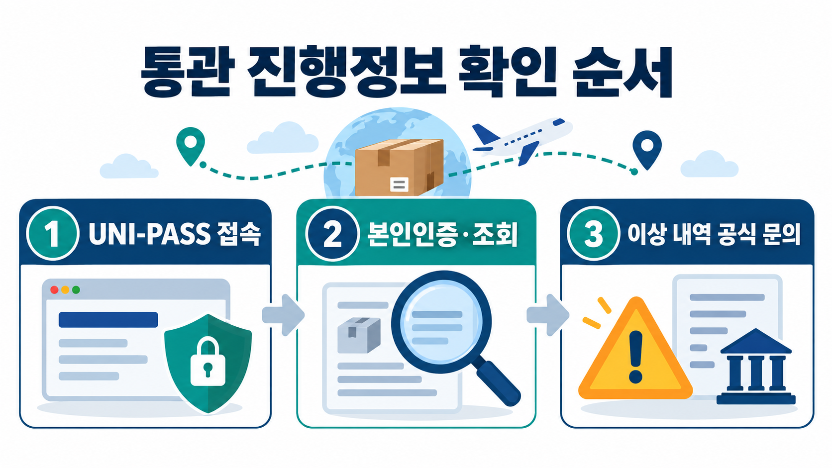 개인통관고유부호로 해외직구 통관 진행정보와 내역 조회하는 방법 확인 정보 카드