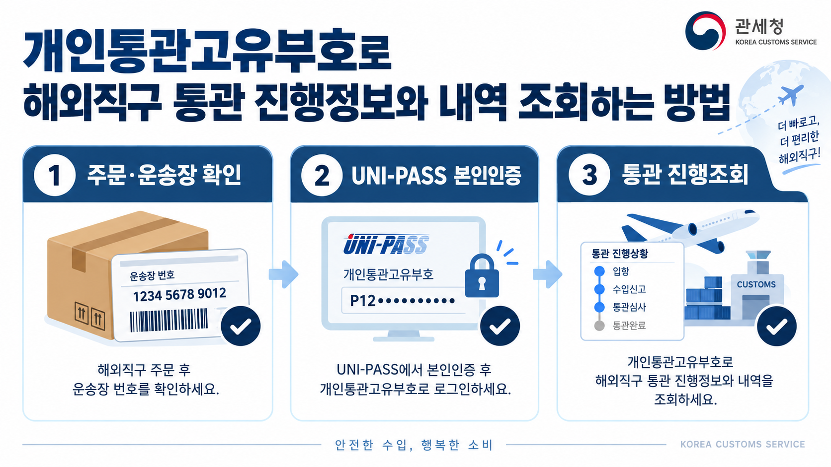개인통관고유부호로 해외직구 통관 진행정보와 내역 조회하는 방법 정보 카드