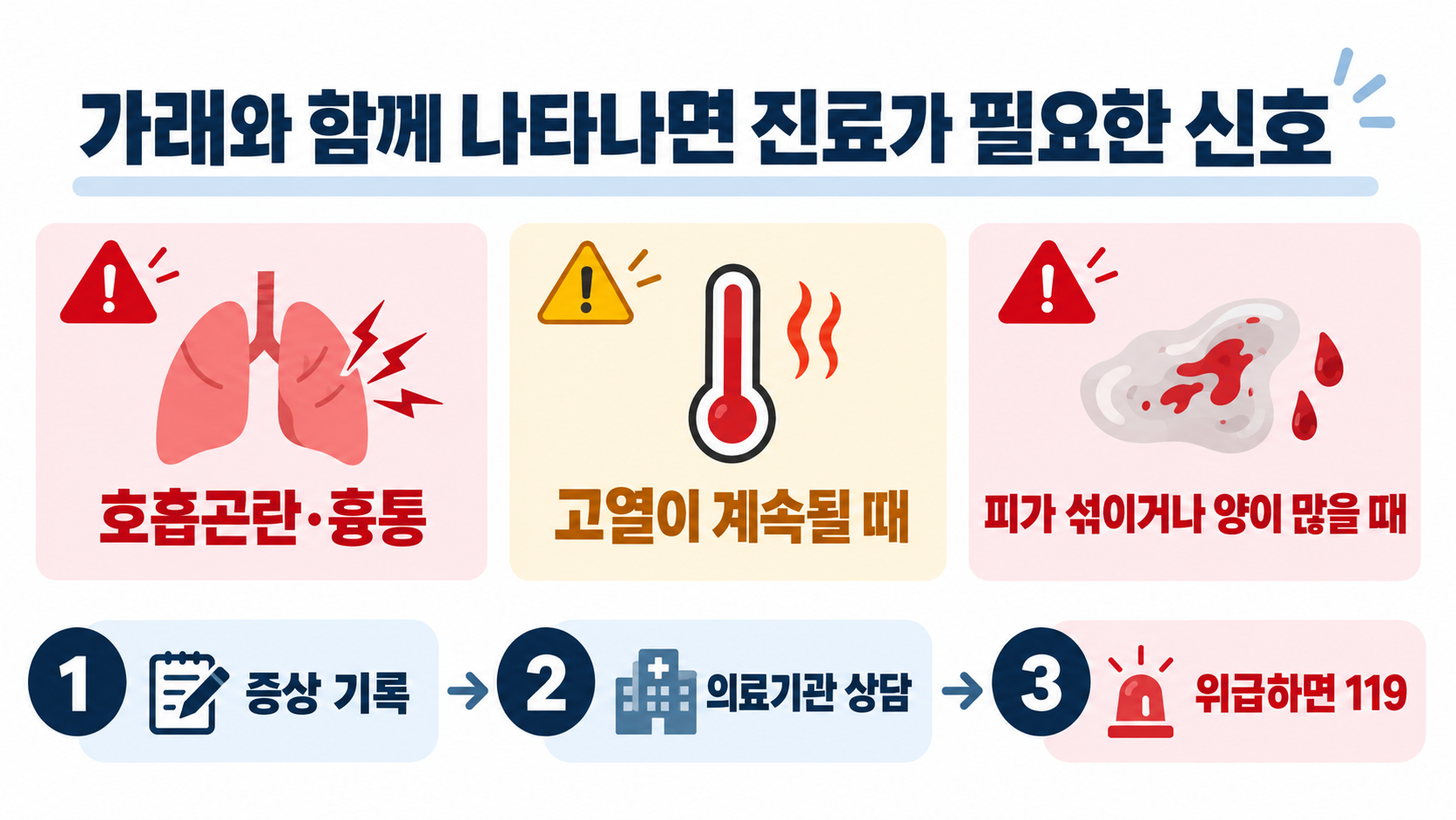 가래 색깔로 보는 건강 신호: 색별 원인과 진료가 필요한 때 확인 정보 카드