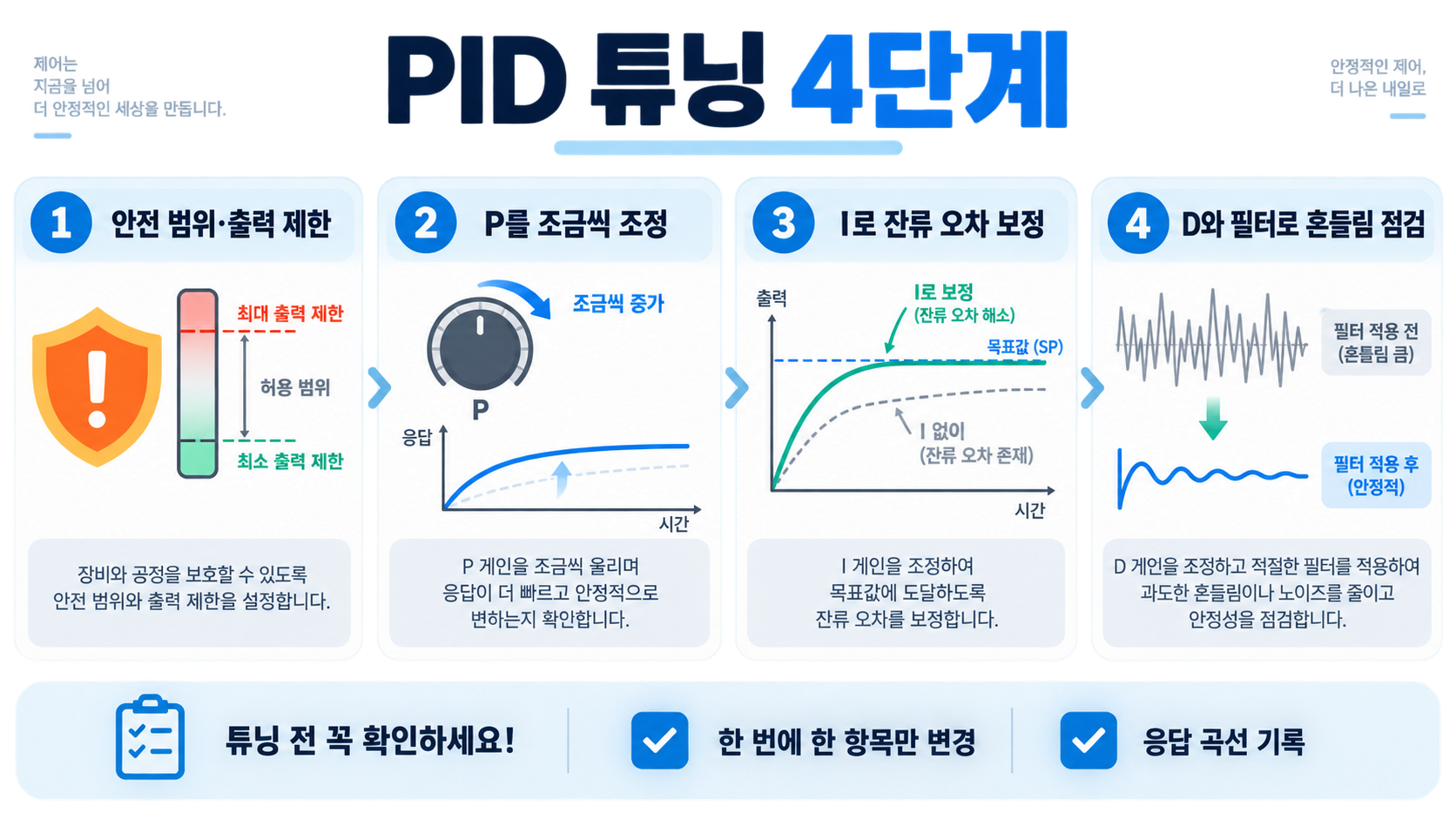 PID 제어란? 비례·적분·미분 제어의 원리와 튜닝 기초 관련 정보 카드