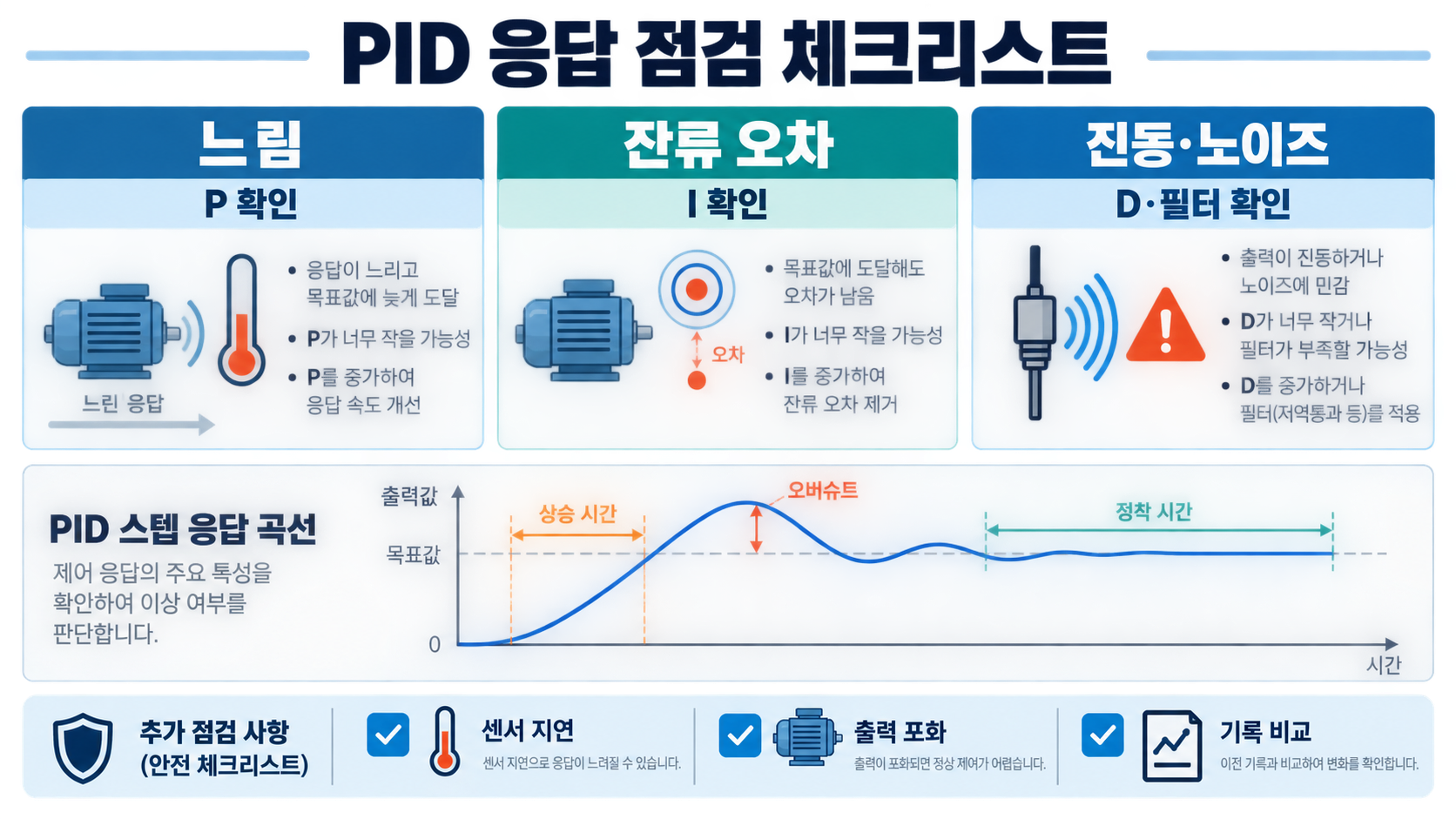 PID 제어란? 비례·적분·미분 제어의 원리와 튜닝 기초 확인 정보 카드