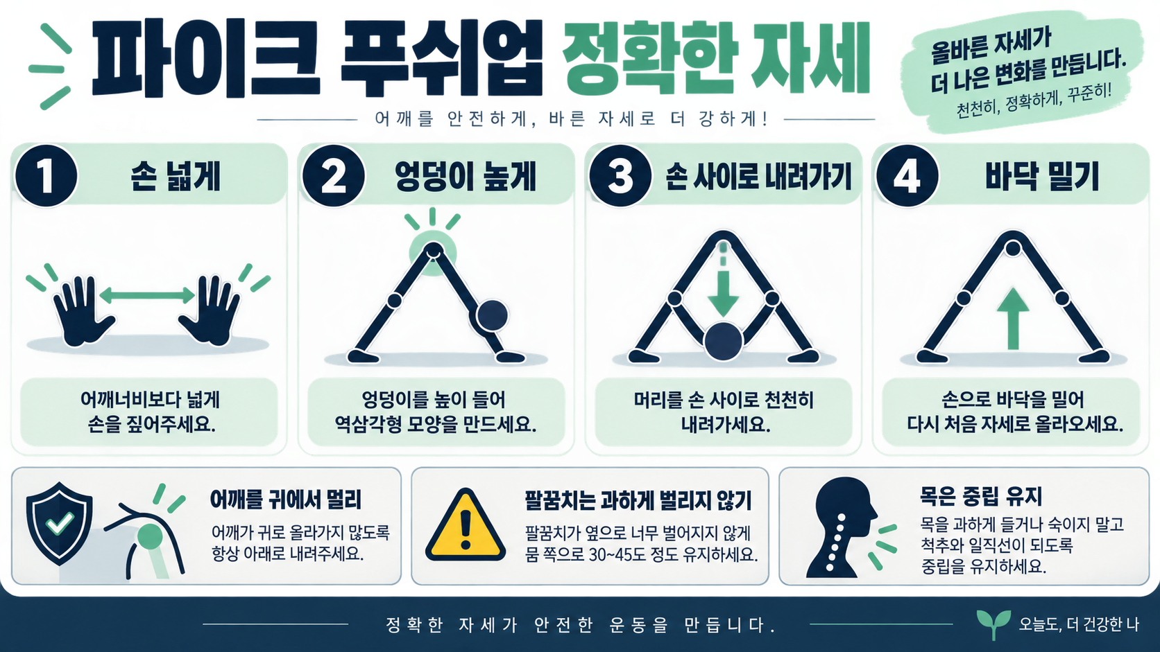 파이크 푸쉬업으로 어깨 넓히기: 자세·자극·안전 수칙 관련 정보 카드