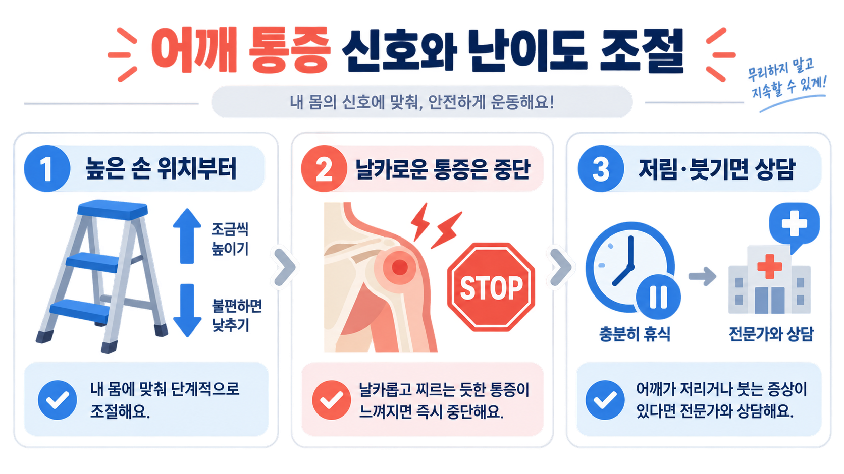 파이크 푸쉬업으로 어깨 넓히기: 자세·자극·안전 수칙 확인 정보 카드