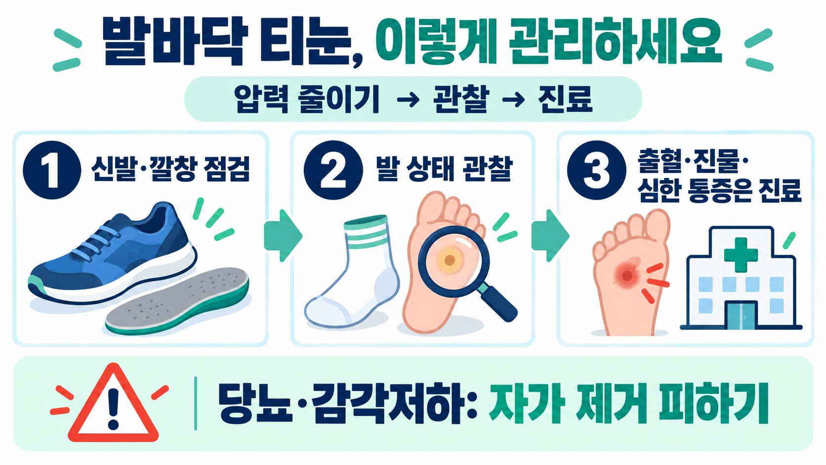발바닥 티눈, 집에서 제거해도 될까? 원인·주의 신호·안전한 관리법 확인 정보 카드