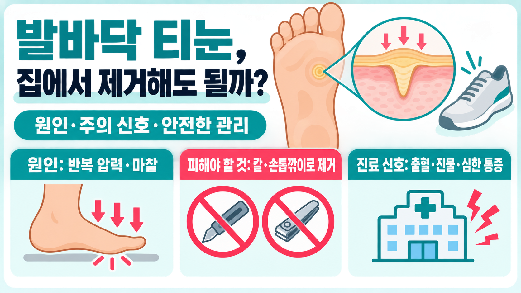 발바닥 티눈, 집에서 제거해도 될까? 원인·주의 신호·안전한 관리법 정보 카드