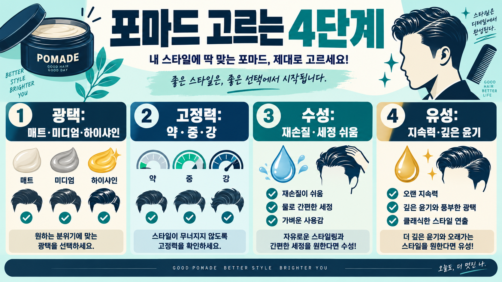 포마드 종류와 얼굴형별 스타일 선택 가이드 관련 정보 카드