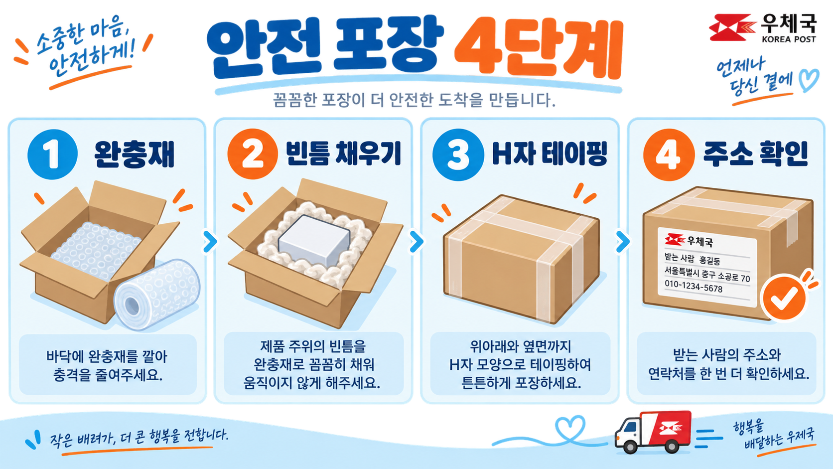 우체국 택배 박스 가격·크기·접수시간: 2026 이용 가이드 관련 정보 카드