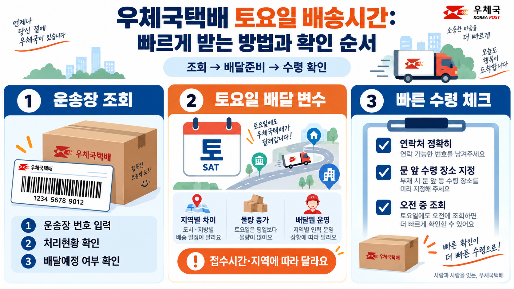 우체국택배 토요일 배송시간: 빠르게 받는 방법과 확인 순서 정보 카드