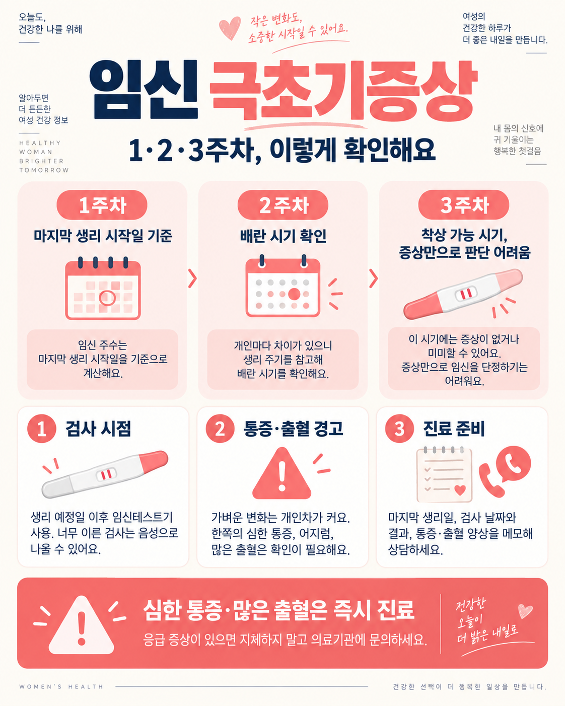 임신 극초기증상과 1·2·3주차 변화 확인 가이드 정보 카드
