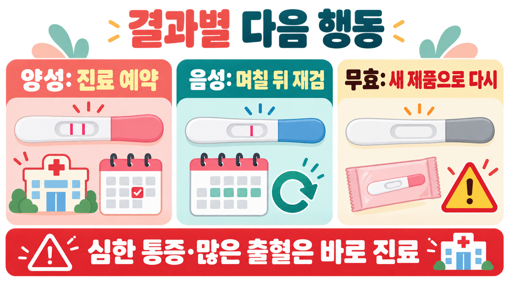 임신테스트기 올바른 사용법: 검사 시점부터 결과 확인까지 확인 정보 카드