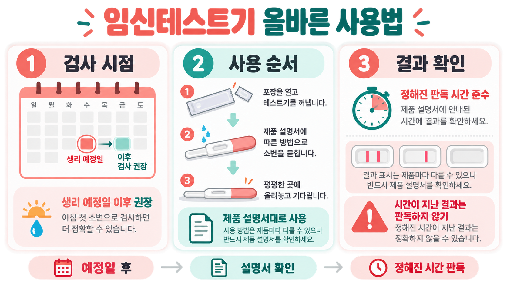 임신테스트기 올바른 사용법: 검사 시점부터 결과 확인까지 대표 이미지