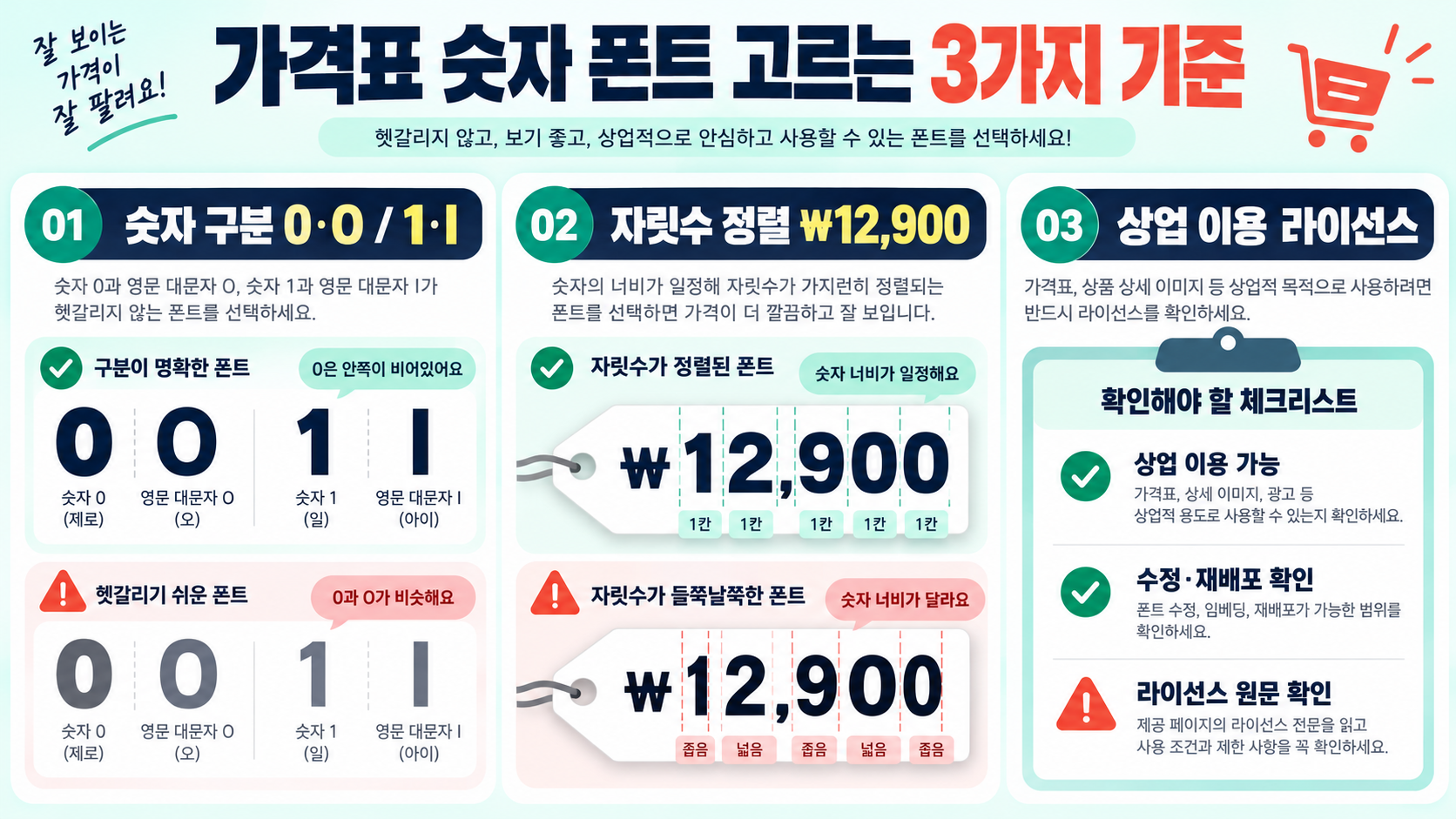 가격 표시에 쓰기 좋은 숫자가 예쁜 무료 폰트 관련 정보 카드
