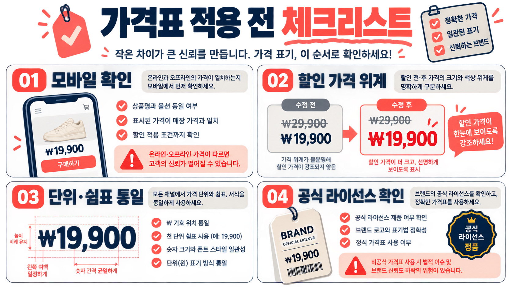 가격 표시에 쓰기 좋은 숫자가 예쁜 무료 폰트 확인 정보 카드