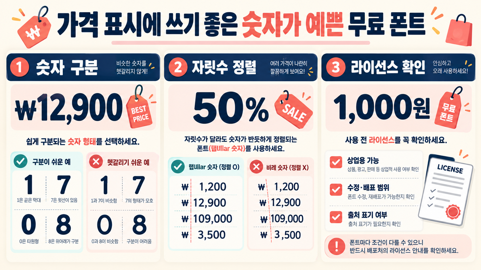 가격 표시에 쓰기 좋은 숫자가 예쁜 무료 폰트 대표 이미지
