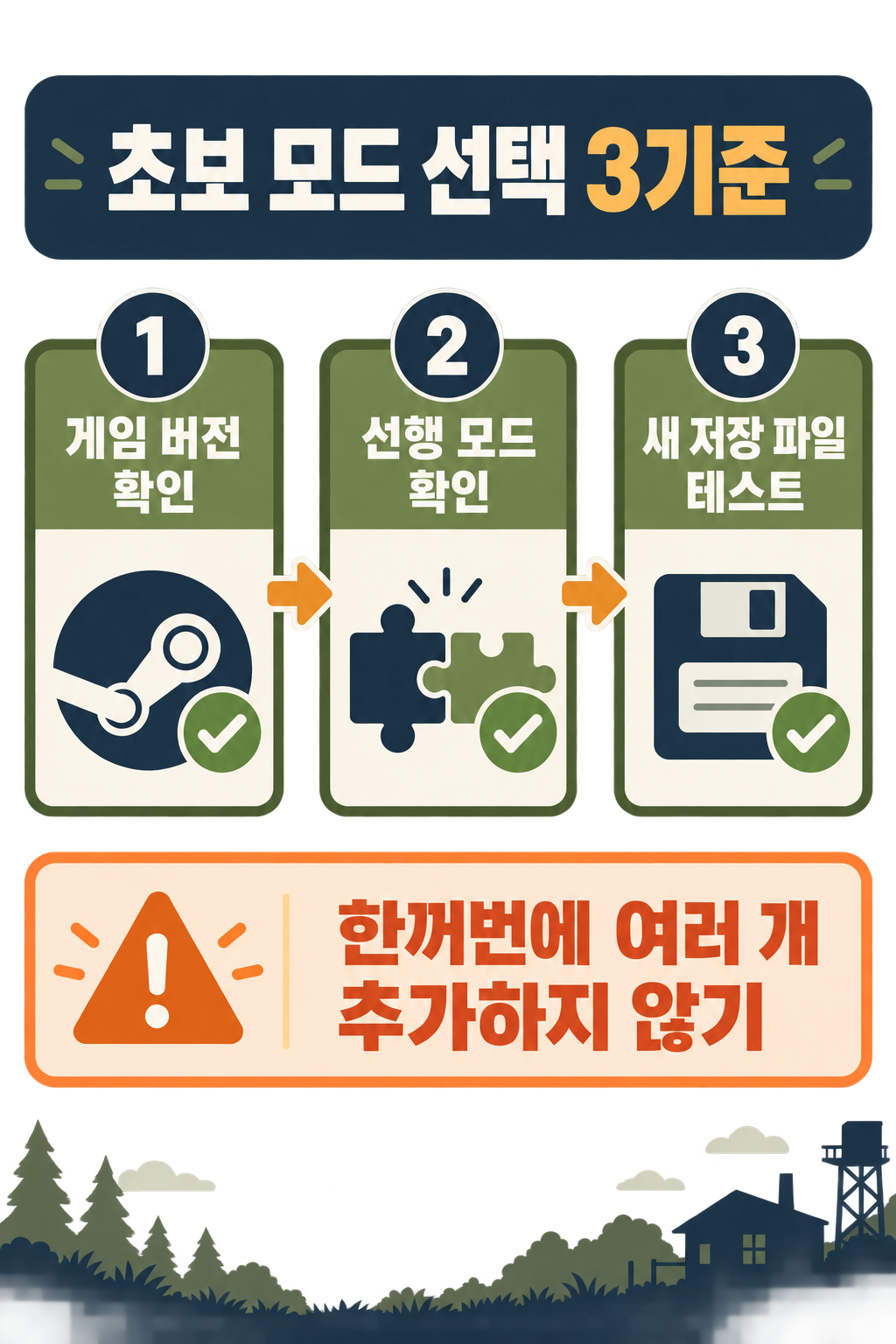프로젝트 좀보이드 초보자 추천 모드 설치 가이드 관련 정보 카드