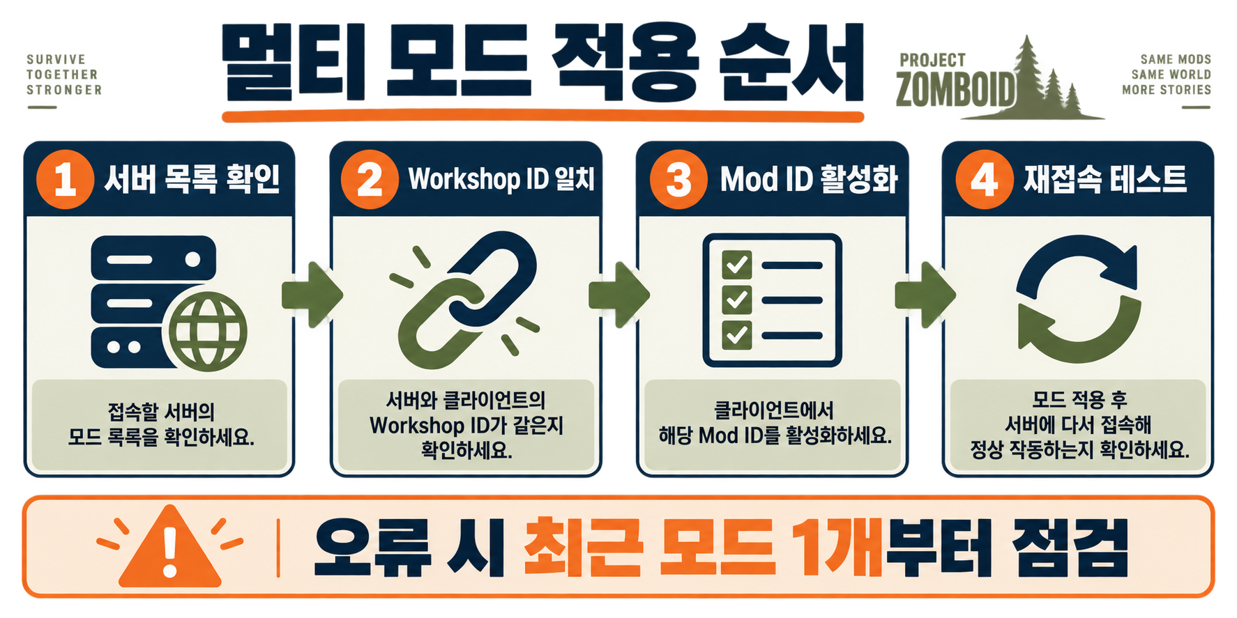 프로젝트 좀보이드 초보자 추천 모드 설치 가이드 확인 정보 카드
