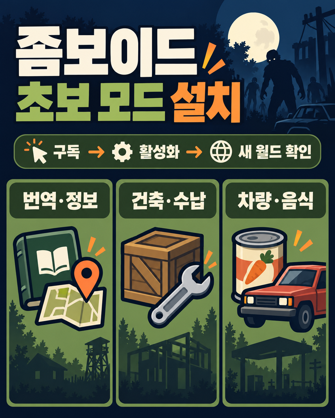 프로젝트 좀보이드 초보자 추천 모드 설치 가이드 정보 카드