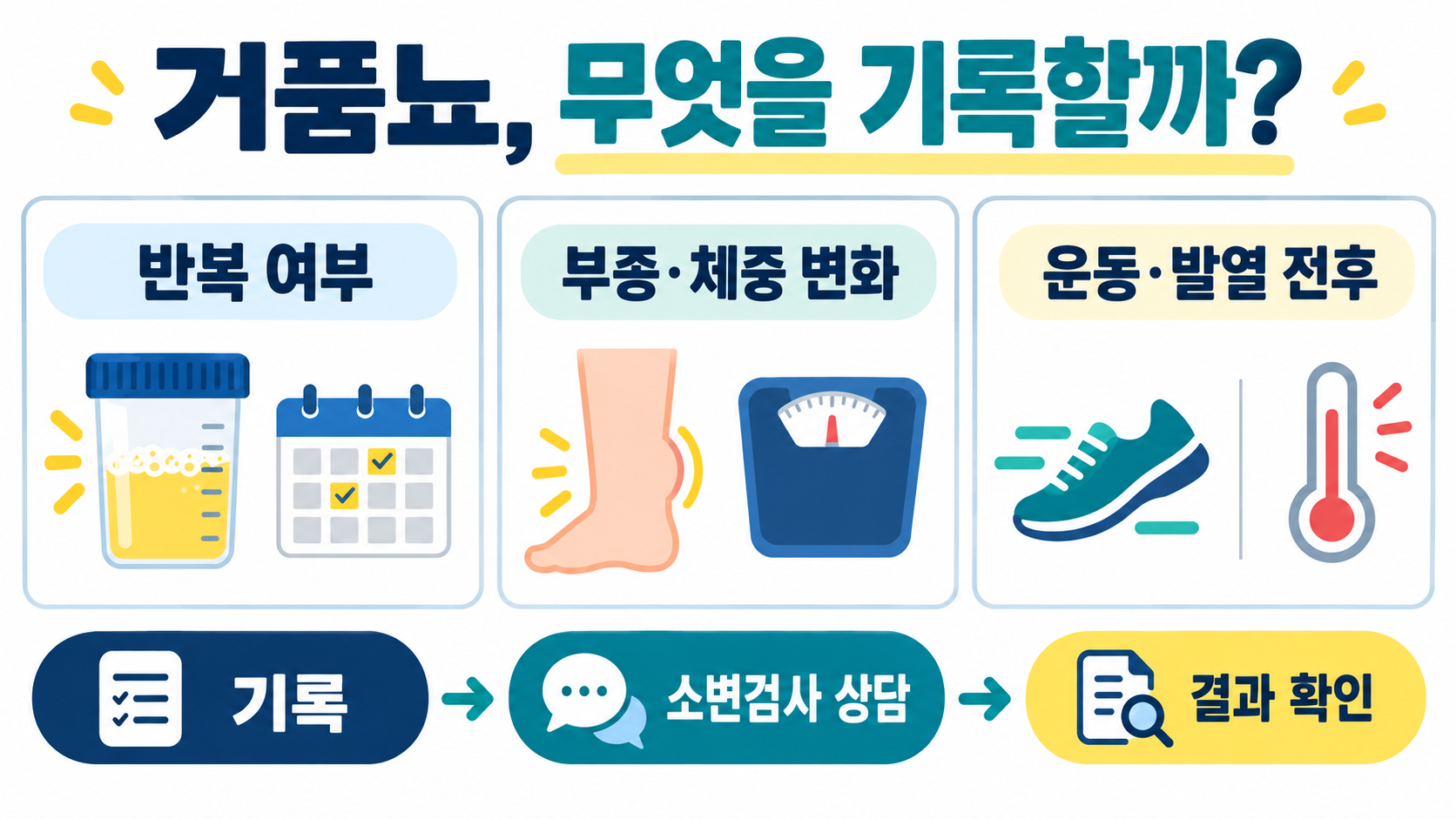 단백뇨 의심 증상과 검사·관리: 거품뇨를 확인하는 방법 관련 정보 카드