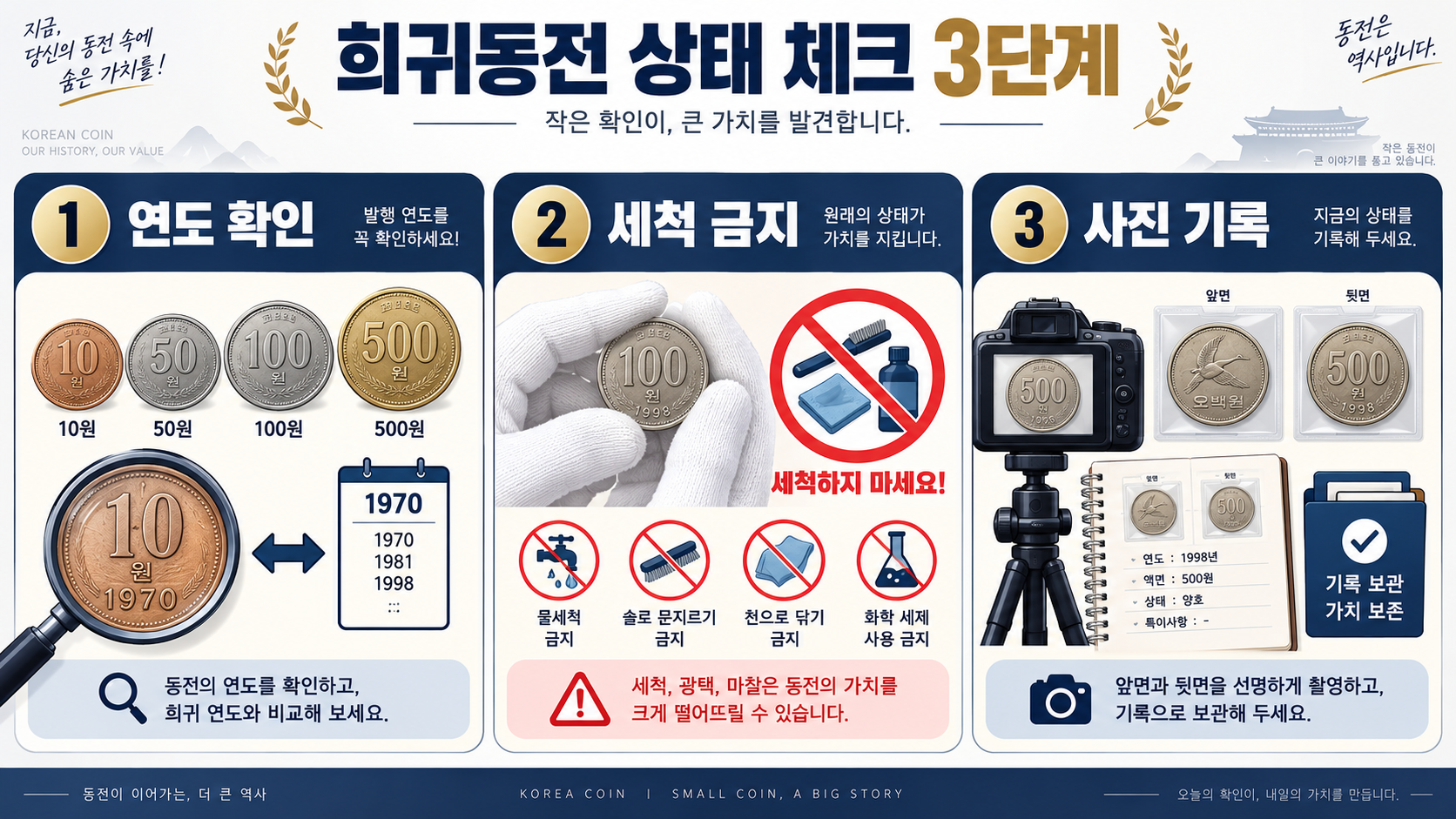 100원·10원·50원·500원 희귀동전 가격과 거래 전 확인할 점 관련 정보 카드