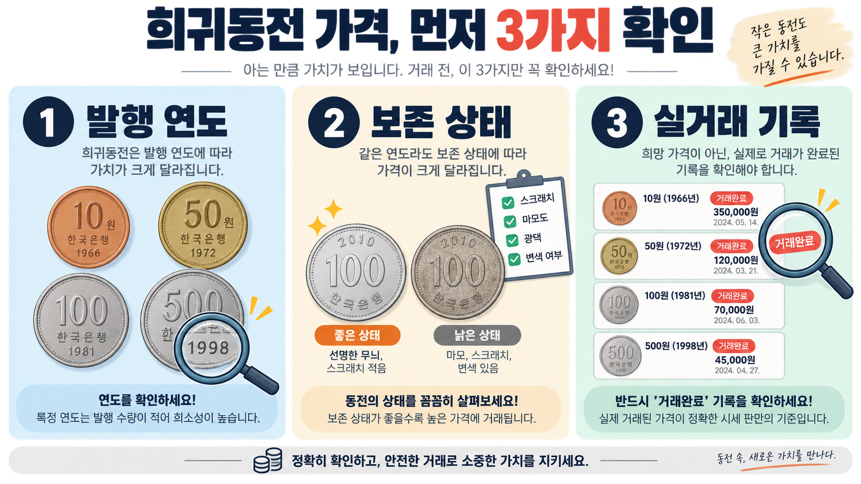 100원·10원·50원·500원 희귀동전 가격과 거래 전 확인할 점 정보 카드
