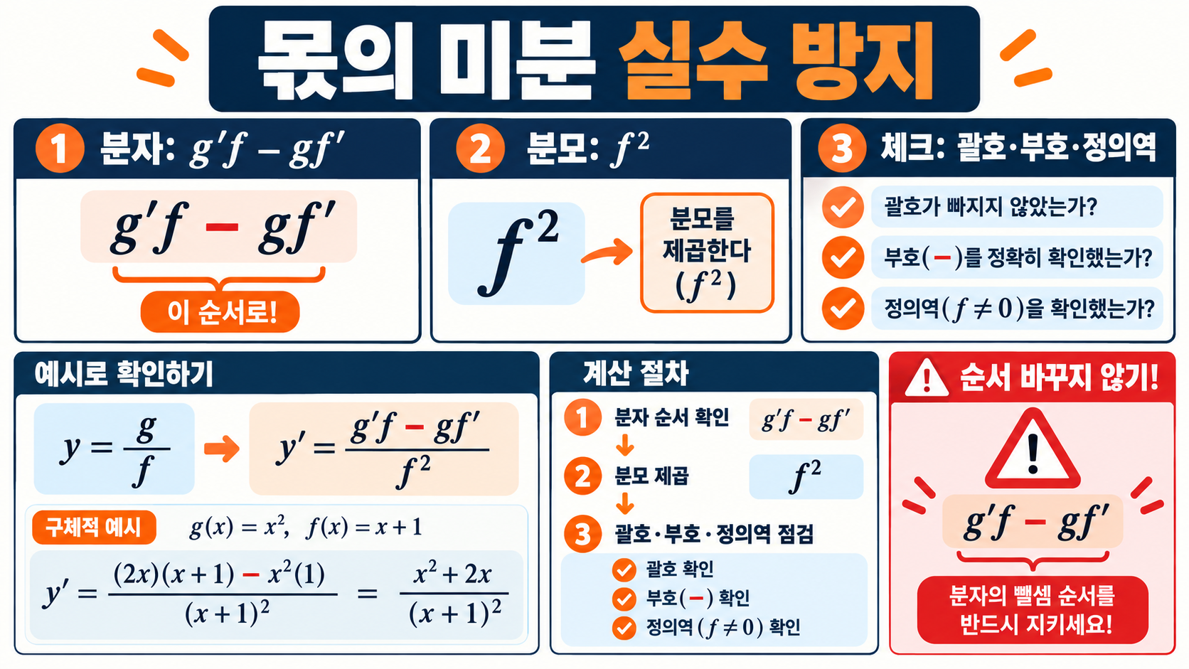 분수함수 미분법: 1/x와 몫의 미분 공식 쉽게 이해하기 확인 정보 카드