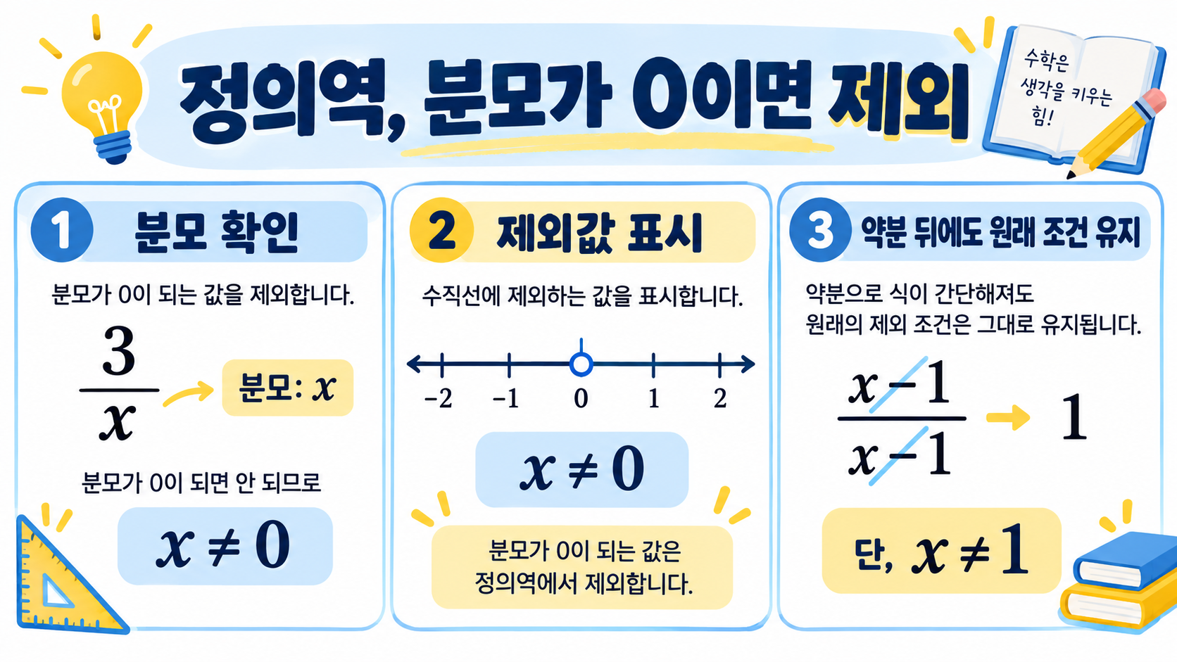 고1 관련 정보 카드