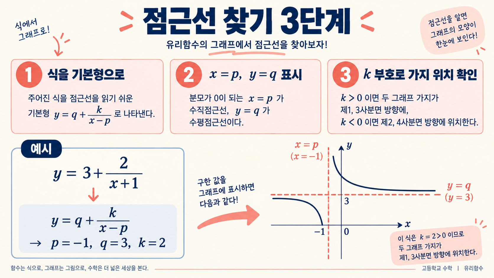 고1 확인 정보 카드