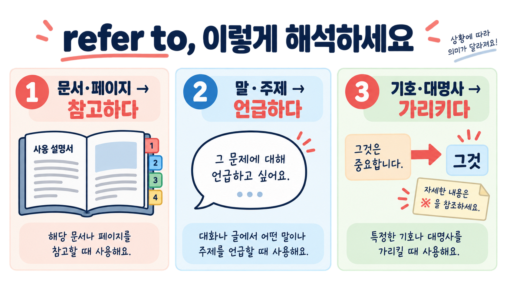 refer 뜻과 refer to A as B·referring to 활용법 관련 정보 카드