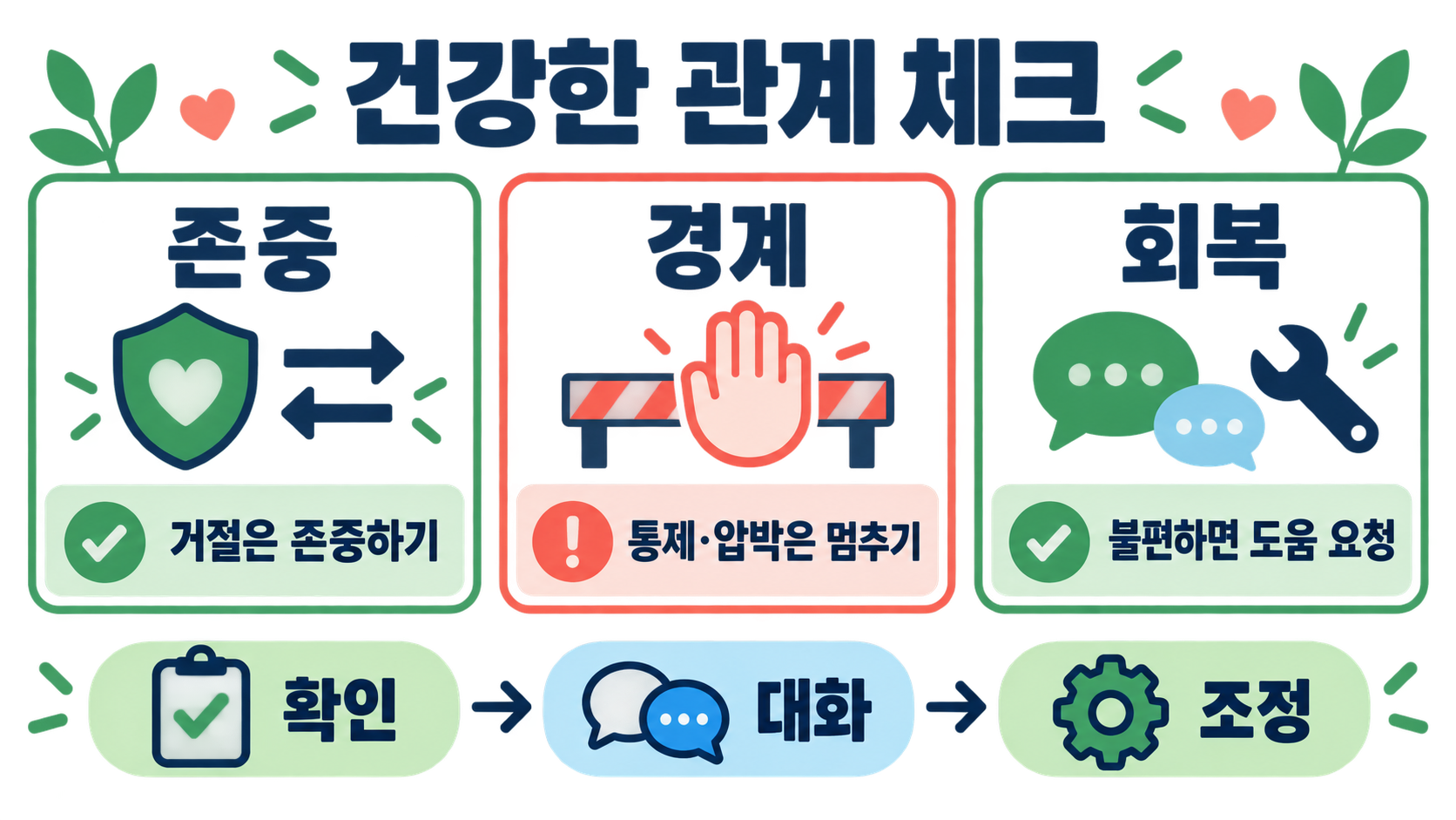 남자가 호감을 느끼는 여자 행동: 인기보다 편안한 관계를 만드는 법 확인 정보 카드