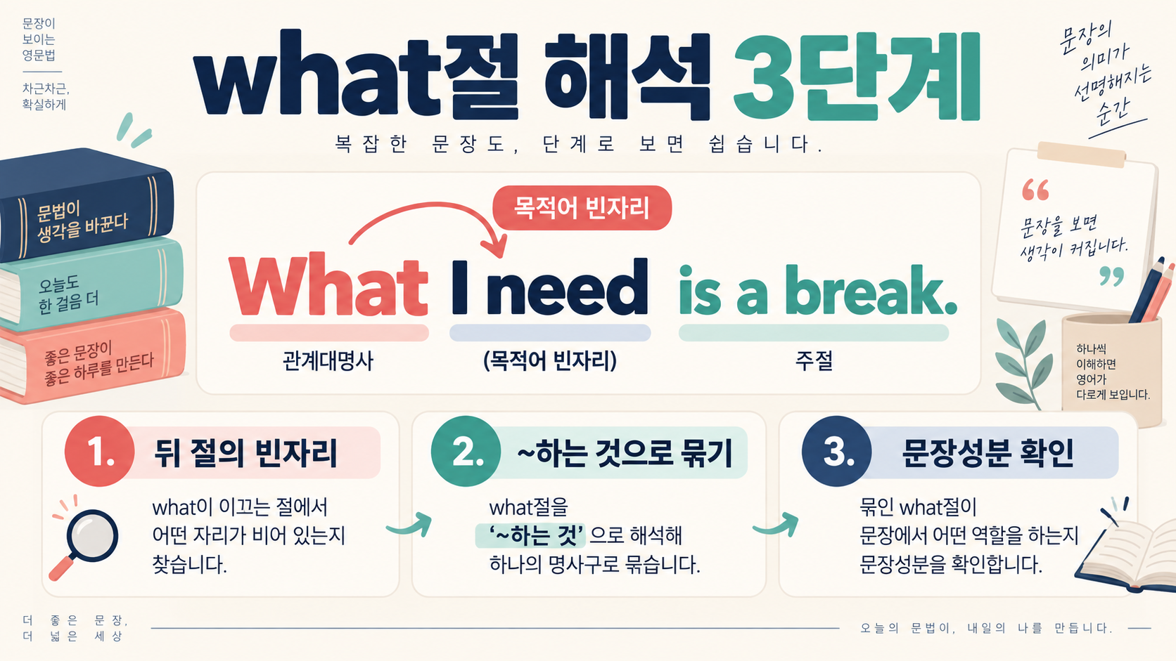 관계대명사 what 완벽 정리: 문장 해석과 활용법 관련 정보 카드